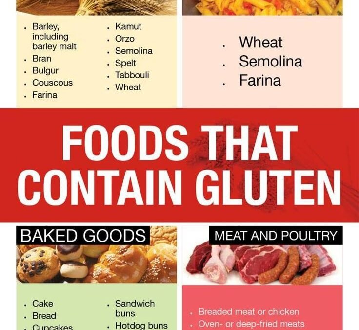 Alimentos con gluten y alimentos seguros: La lista definitiva.